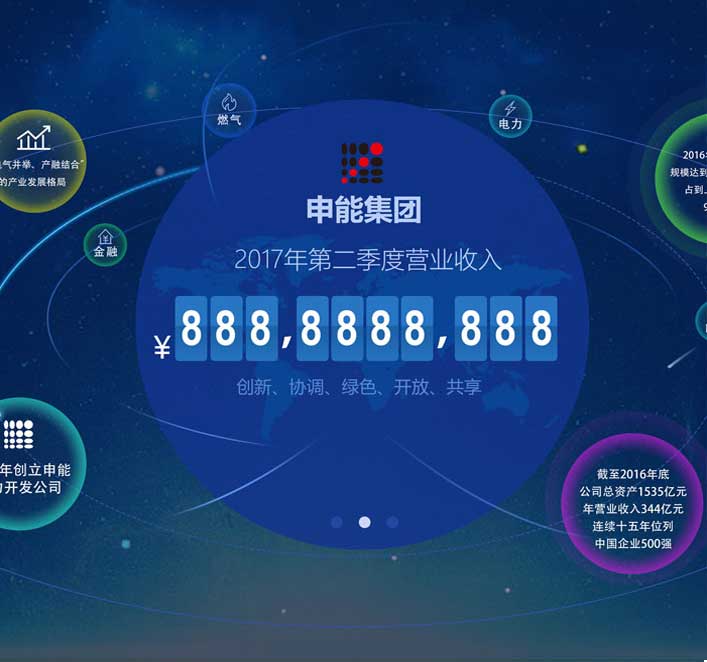 利亞德申能集團大屏界面設計 利亞德能源應急控制系統(tǒng)大屏界面設計